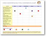 Tool comparison chart